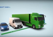 Тол системата тръгва от 1 март, няма да има отлагане